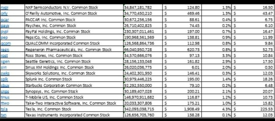 6 96 Symbol Name Atvi Activision Blizzard Inc Chegg Com