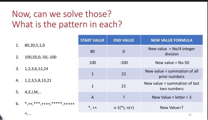 Now, can we solve those? What is the pattern in each? | Chegg.com