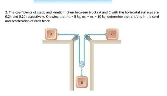 Solved 2. The coefficients of static and kinetic friction | Chegg.com