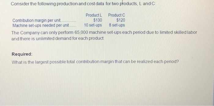 Solved Consider the following production and cost data for | Chegg.com