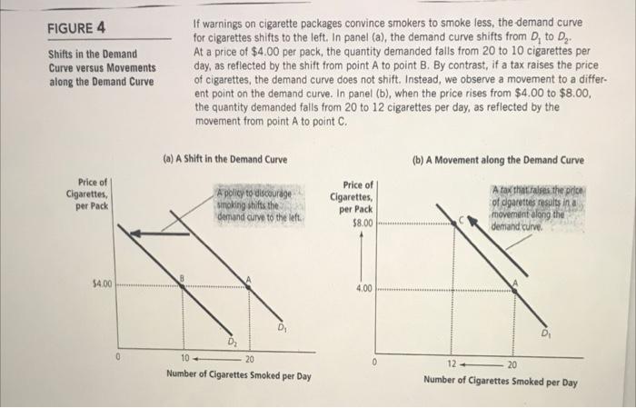 demand curve for cigarettes Cigarette Supply Graph Evolution - Professional Analysis The Neuroeconomics of Tobacco Demand: