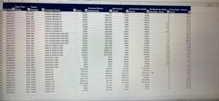 Cheap C1000-150 Dumps