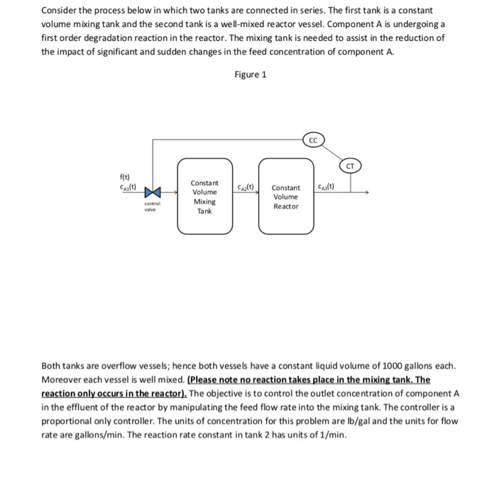 Solved Consider the process below in which two tanks are | Chegg.com