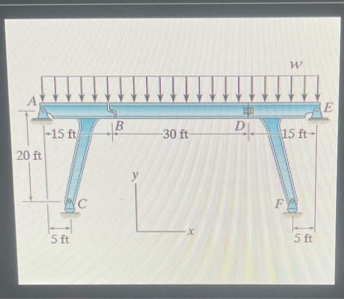 Solved The bridge frame consists of three segments which can | Chegg.com