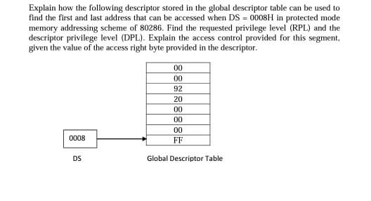 Solved Explain how the following descriptor stored in the | Chegg.com