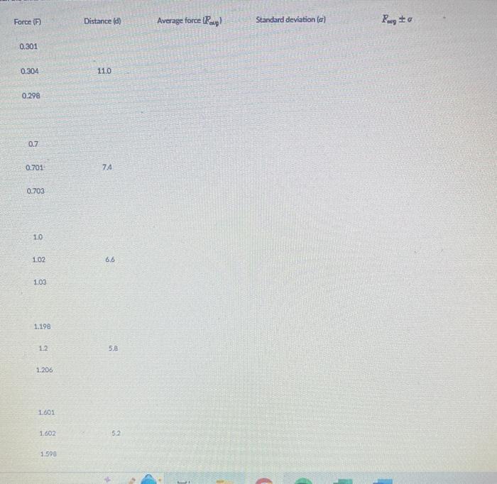 Solved The following data is collected in an experiment to | Chegg.com