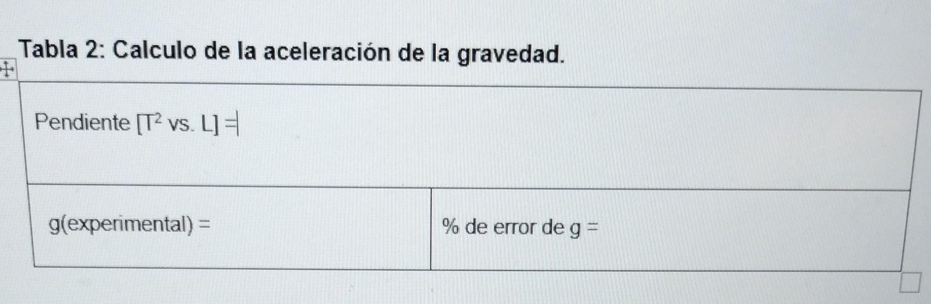 Tabla 2: Calculo de la aceleración de la gravedad.