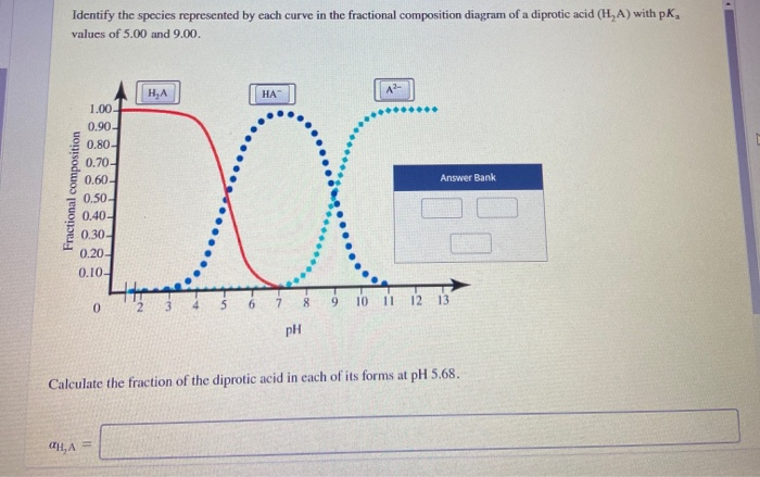 Solved Identify the species represented by each curve in the