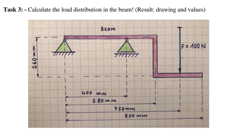 Basic Load Distribution Formula Solved Task 3: - Calculate the load distribution in the | Chegg.com