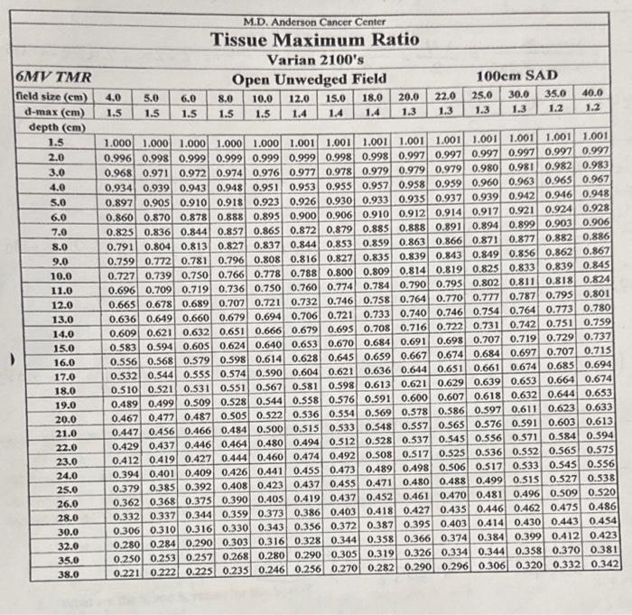 Calculate the monitor unit settings required to treat