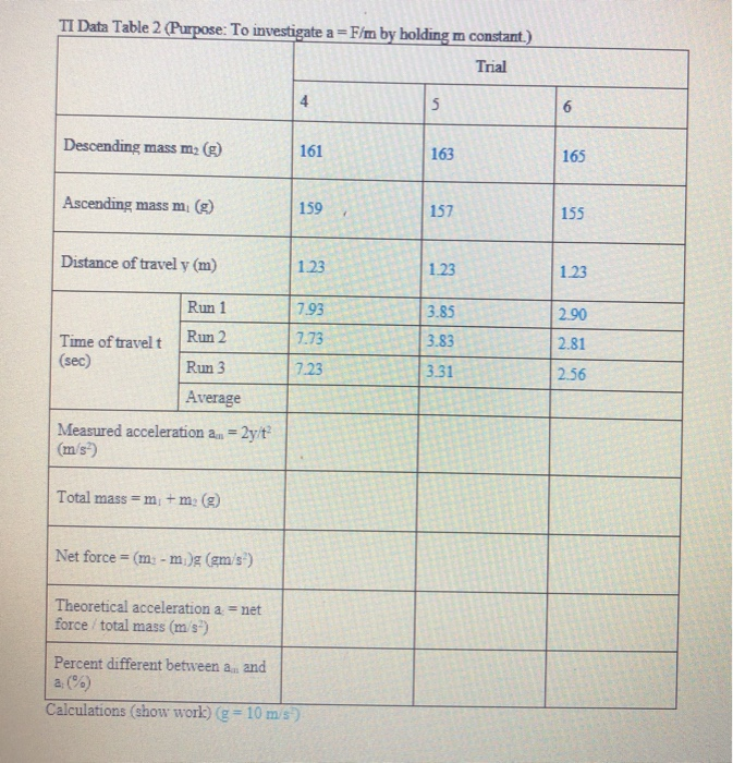 Solved Experimental procedure 1. Set up the Atwood machine