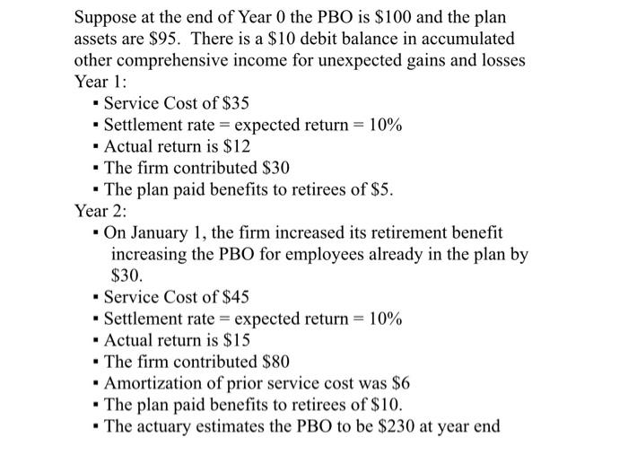 Solved Suppose at the end of Year 0 the PBO is $100 and the | Chegg.com