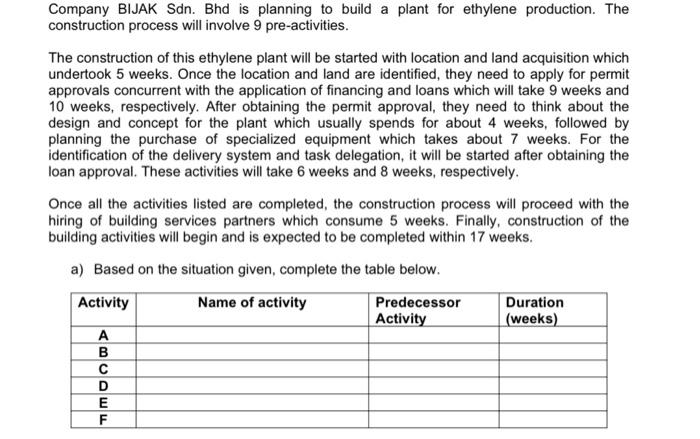 Solved Company BIJAK Sdn. Bhd is planning to build a plant | Chegg.com