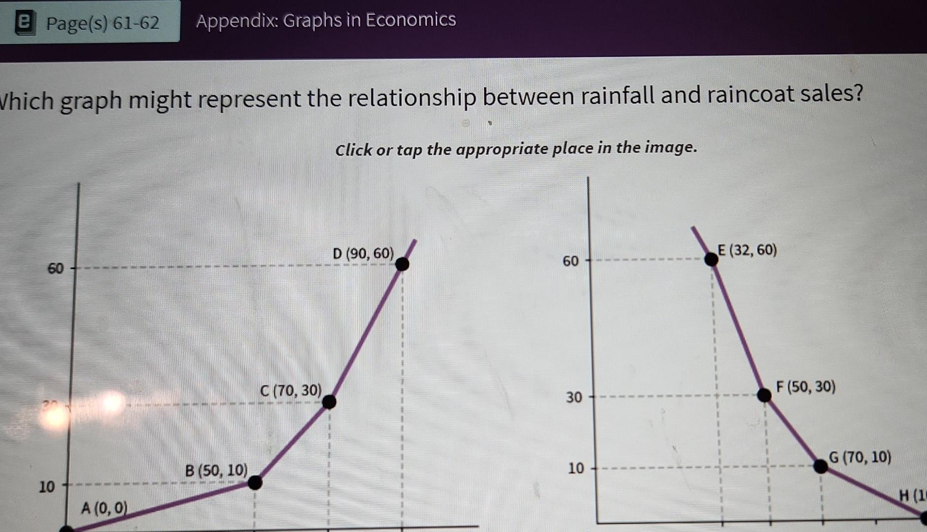 ePage(s) 61-62 Appendix: Graphs in Economics
Which graph might represent the relationship between rainfall and raincoat sales