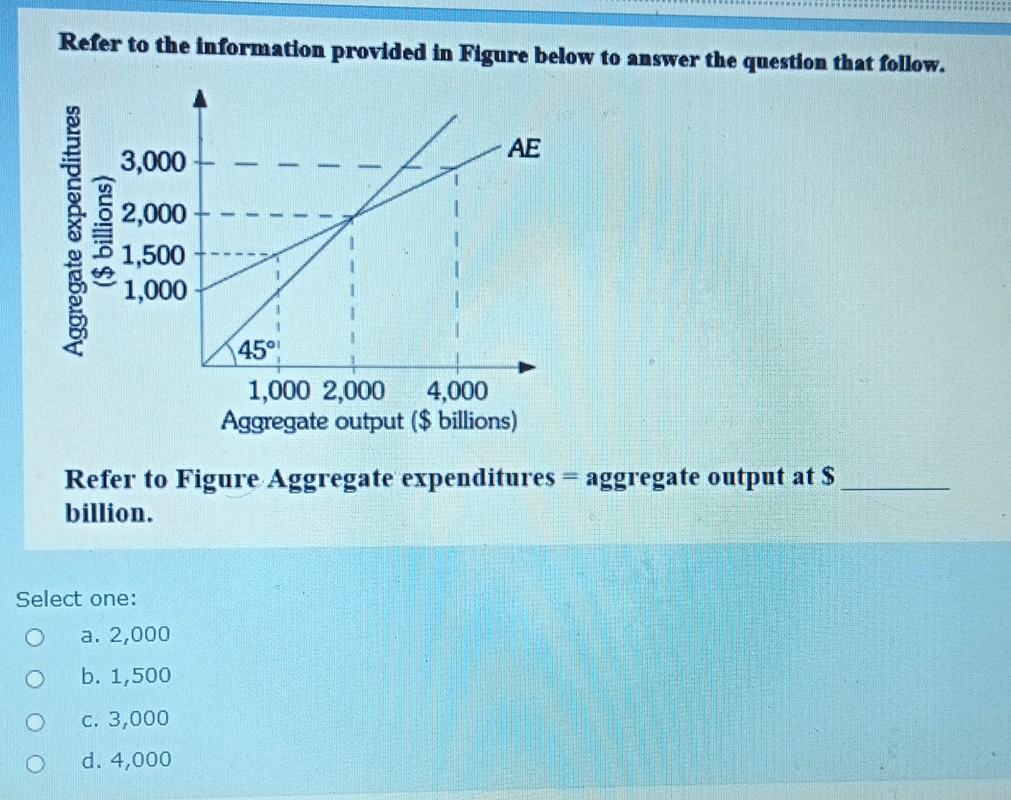 Solved Refer to the information provided in Figure below to | Chegg.com