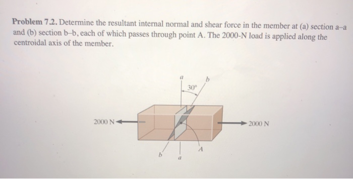 Solved Problem 7.2. Determine The Resultant Internal Normal | Chegg.com