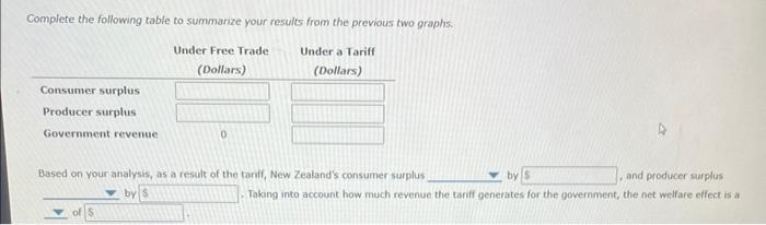 Complete the following table to summanze your results from the previous two graphs
Based on your analysis, as a resolt of the