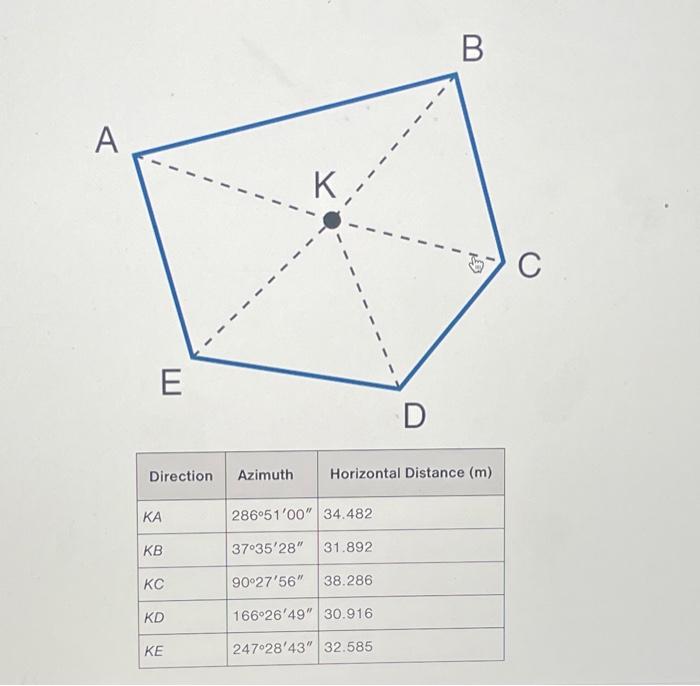 Solved 6.17 See Figure 6-25. A total station was set up at | Chegg.com