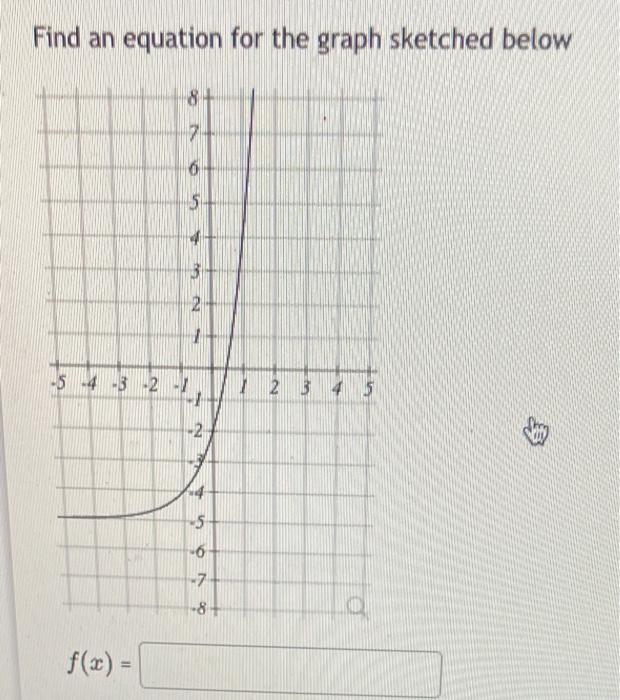 Solved Find an equation for the graph sketched belowMove the | Chegg.com