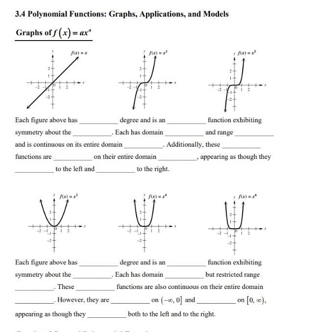 Solved 3.4 Polynomial Functions: Graphs, Applications, and | Chegg.com