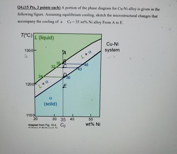 Solved Q4.(15 Pts, 3 points each) A portion of the phase | Chegg.com