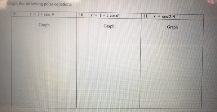 1 2 cos x polar graph