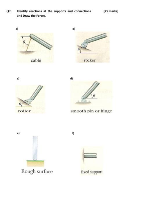 Solved Q2. Identify reactions at the supports and | Chegg.com