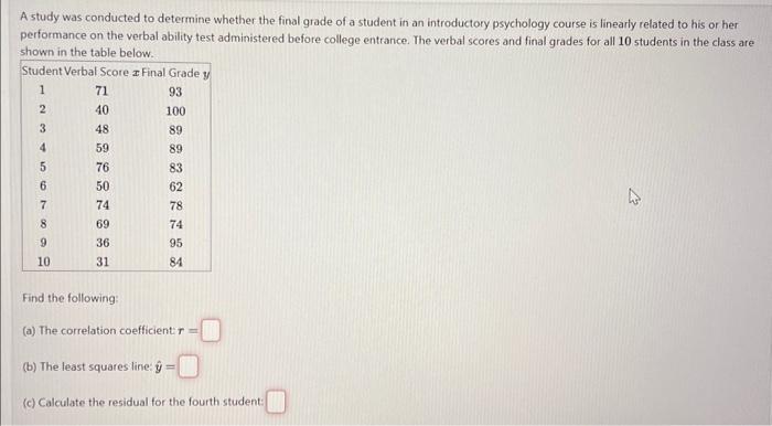 Solved A study was conducted to determine whether the final | Chegg.com