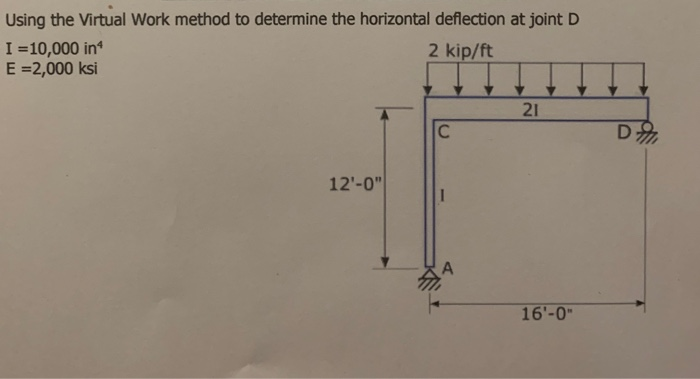 Solved Using the Virtual Work method to determine the | Chegg.com