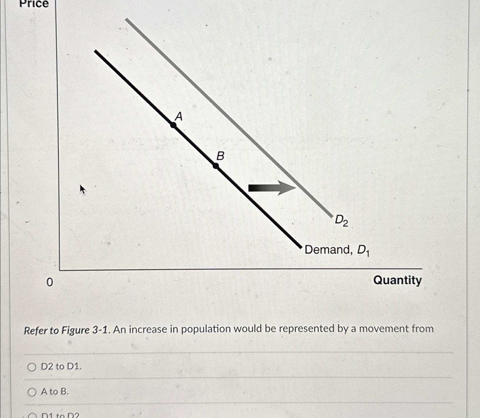 Solved Price0QuantityRefer to Figure 3-1. ﻿An increase in | Chegg.com