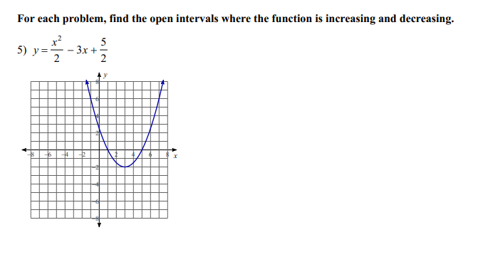 Interval Problem Solved For each problem, find the open intervals where the | Chegg.com