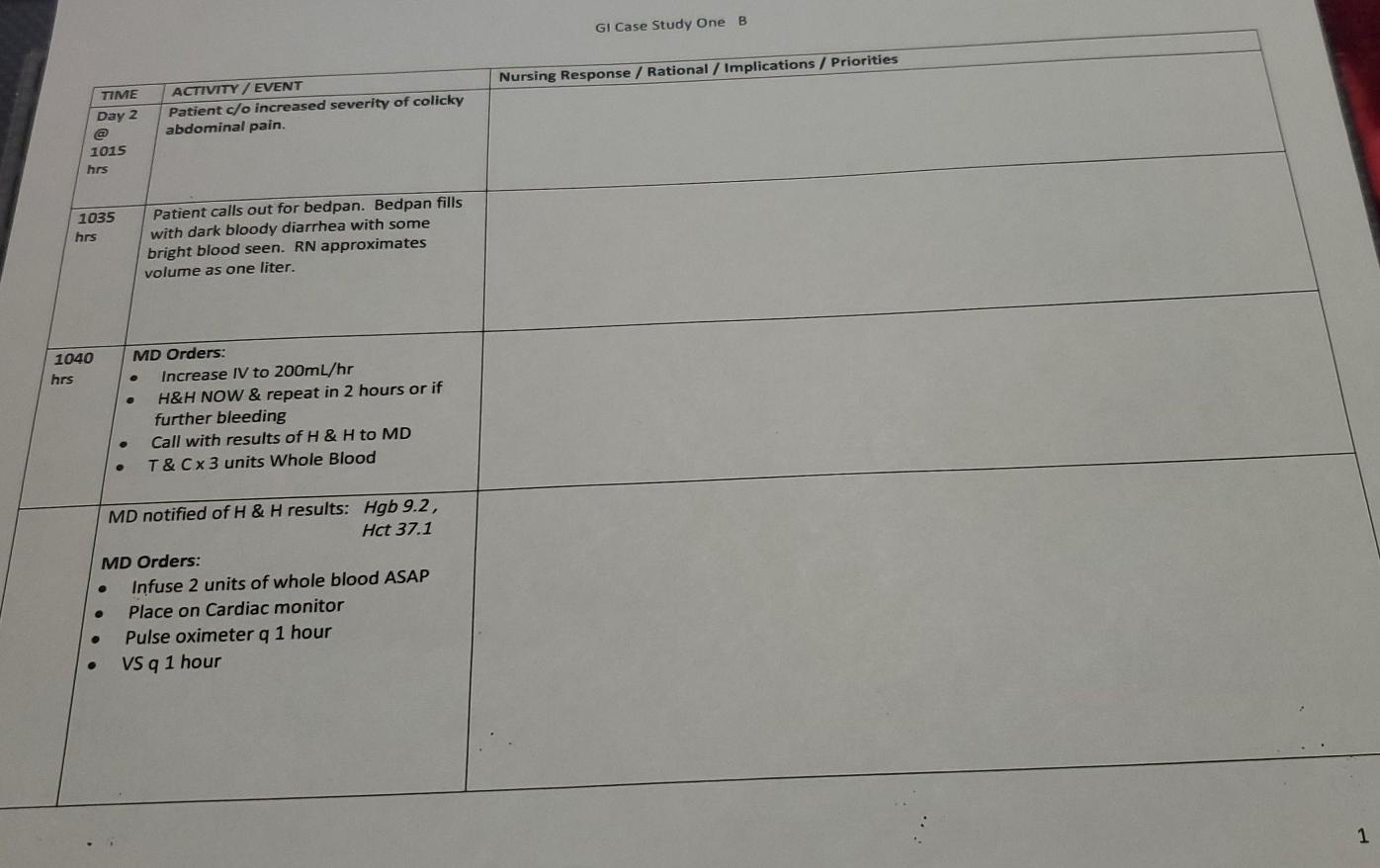 gi case study nursing