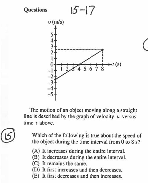 Solved U 5 The Graph Above Shows Velocity V Versus Time 7178