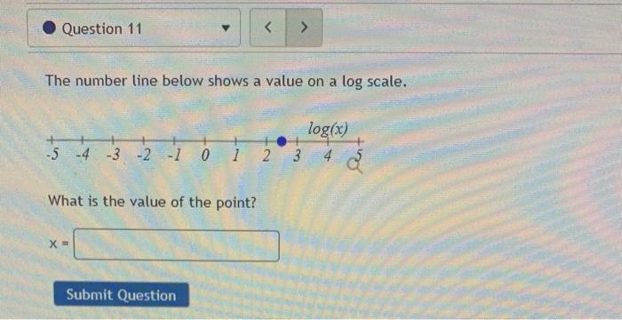 Solved Question 11 > The number line below shows a value on | Chegg.com