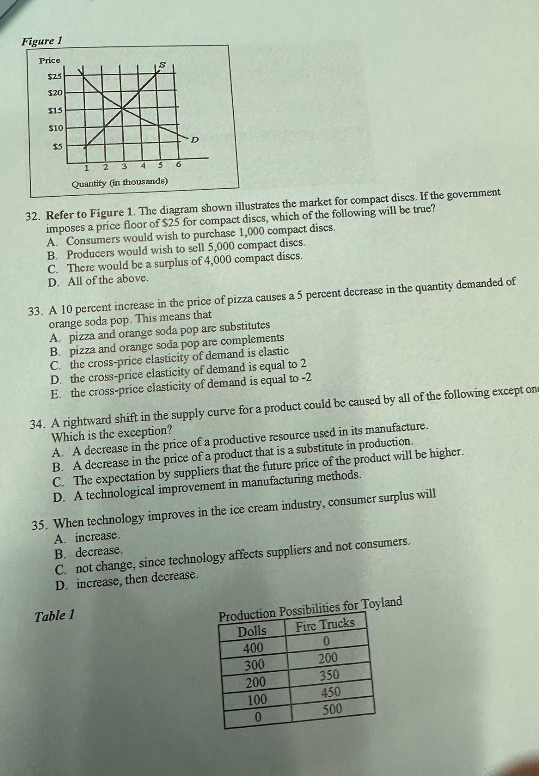Solved 32. Refer to Figure 1. The diagram shown illustrates | Chegg.com