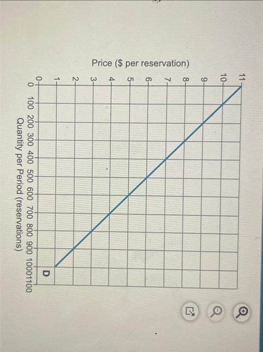 Solved Consider the figure to the right. Using averages, | Chegg.com
