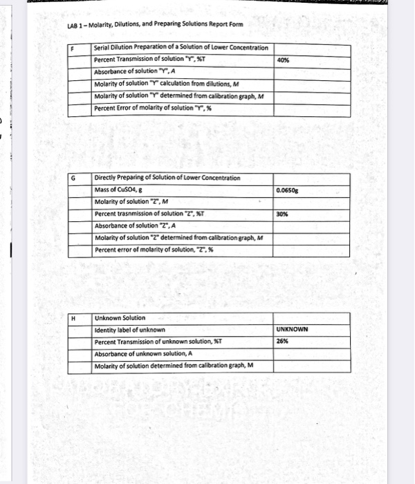 LAB 1 Molarity, Dilutions, and Preparing Solutions