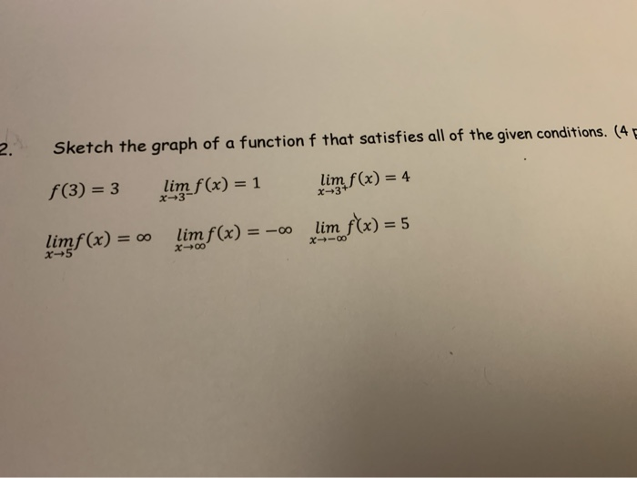 Solved 2. Sketch the graph of a function f that satisfies | Chegg.com