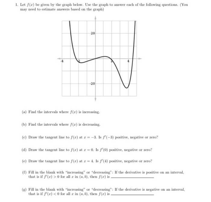 Solved 1. Let f(x) be given by the graph below. Use the | Chegg.com