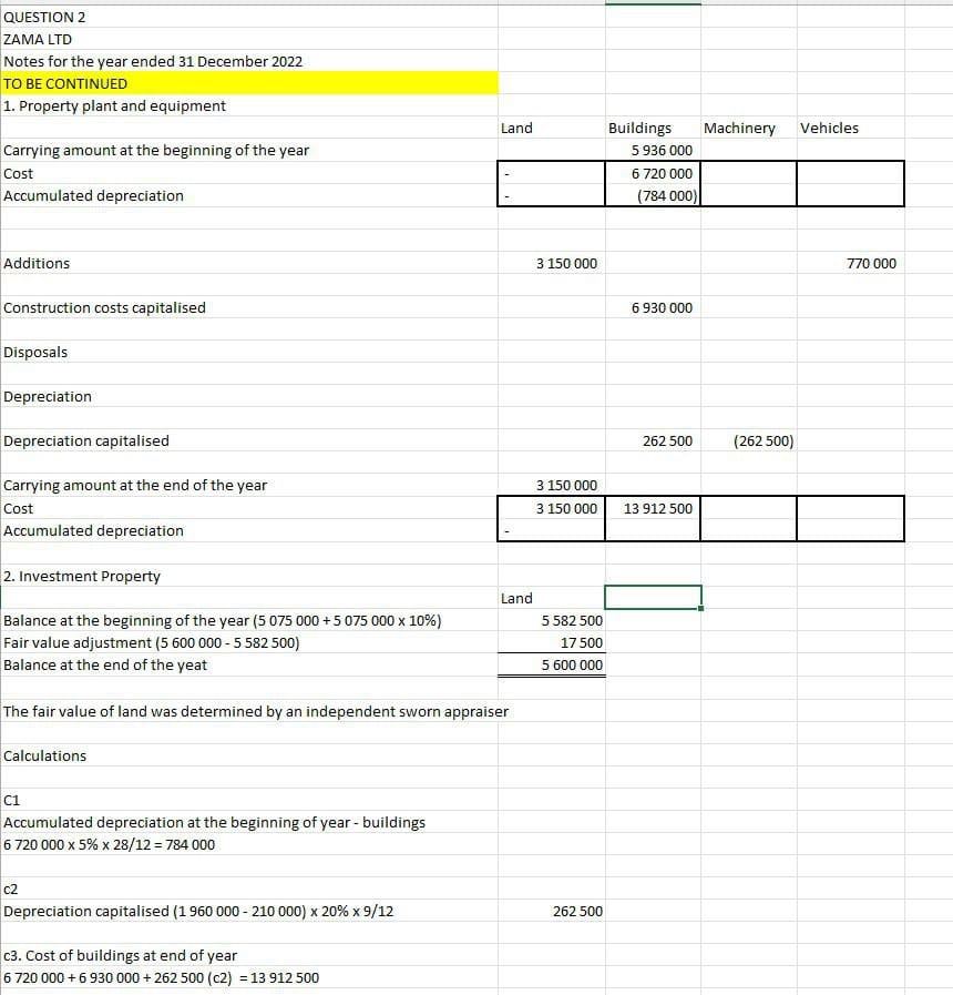 Solved help calculateQUESTION 2ZAMA LTDNotes for the year | Chegg.com