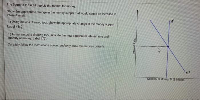 Solved M The figure to the right depicts the market for | Chegg.com