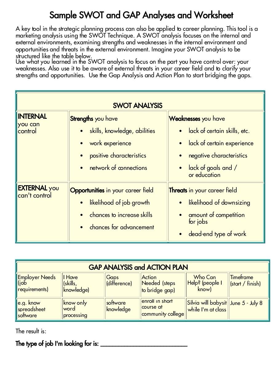 Solved Sample SWOT and GAP Analyses and Worksheet A key tool | Chegg.com