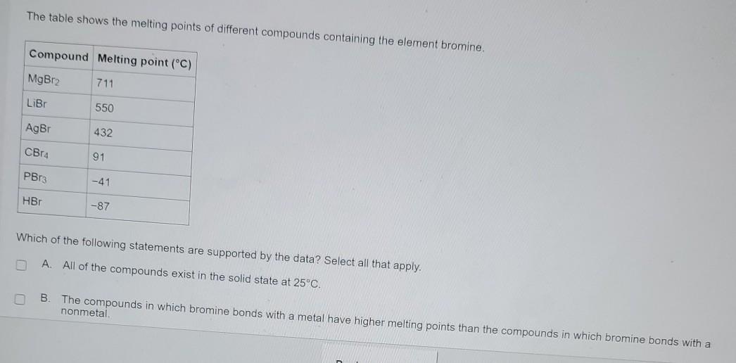 Solved The table shows the melting points of different