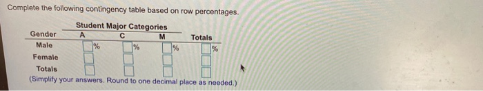 Solved The data below represent the responses to two | Chegg.com