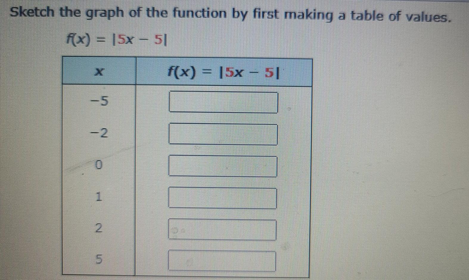 Solved Sketch the graph of the function by first making a | Chegg.com