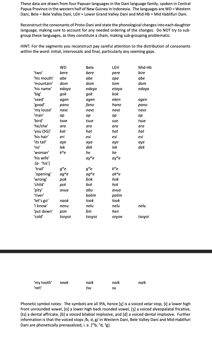 These data are drawn from four Papuan languages in | Chegg.com