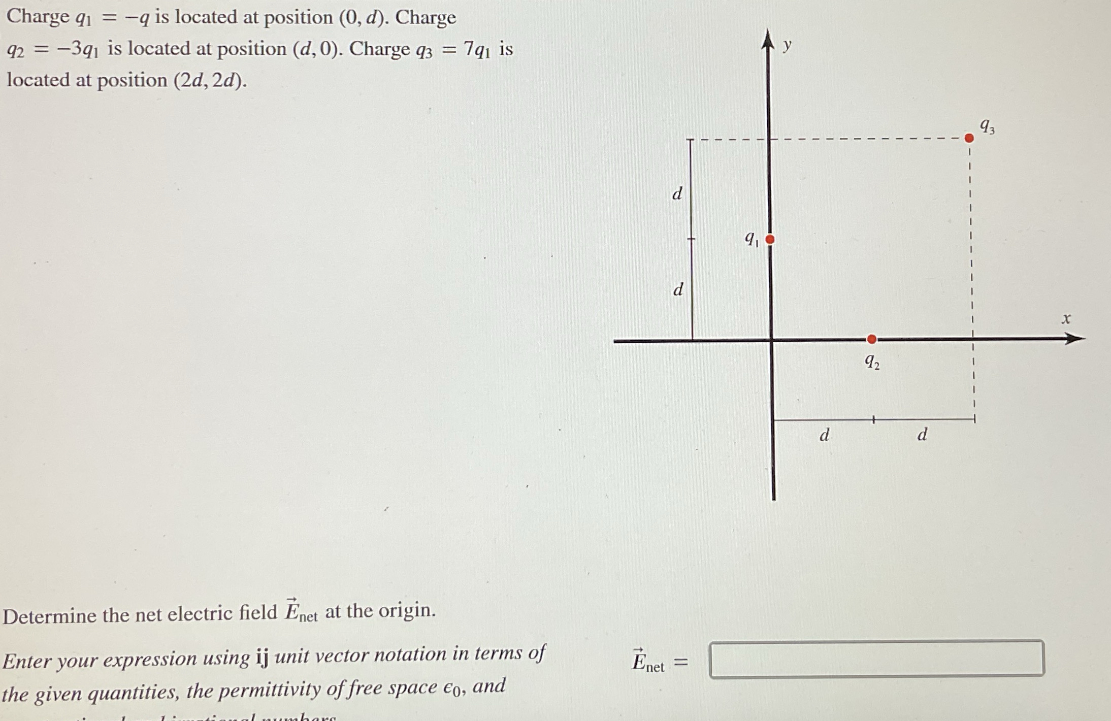 Solved Charge q1=-q ﻿is located at position (0,d). ﻿Charge | Chegg.com