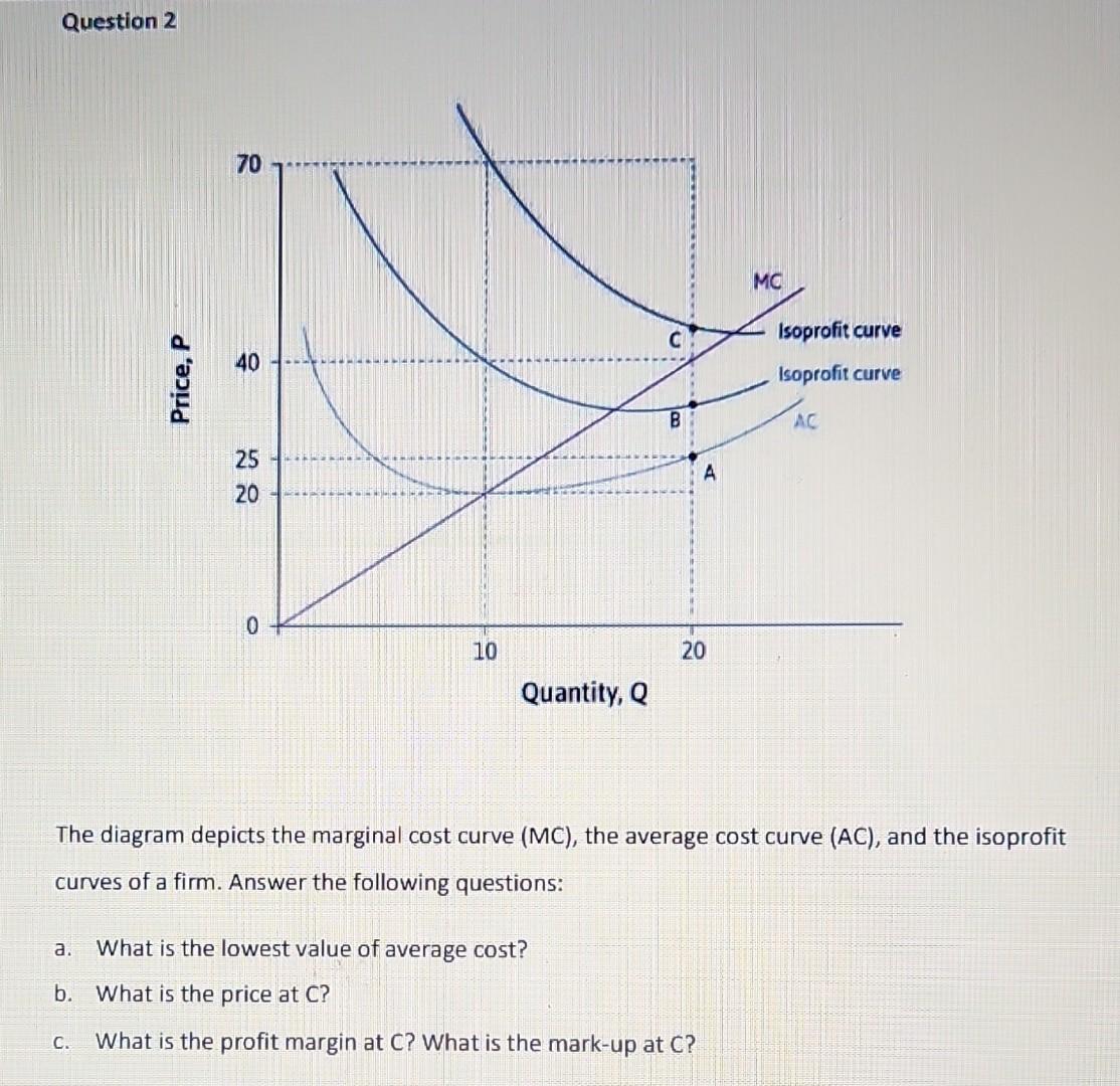 Solved The Following Figure Depicts A Firm's | Chegg.com