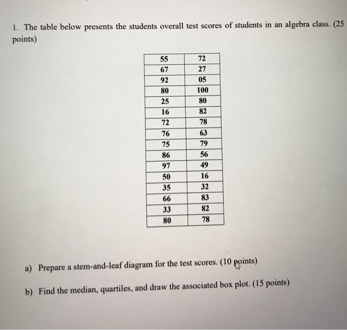 Solved 1. The table below presents the students overall test | Chegg.com