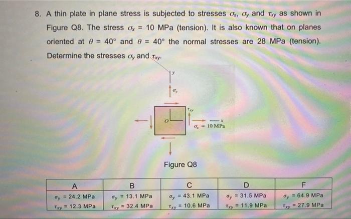 Solved 8. A thin plate in plane stress is subjected to | Chegg.com